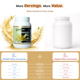 Ras Malai Flavour Whey Protein Concentrate (1 kg) - thumbnail 8