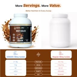 Coffee Flavour Whey Protein Isolate (2 kg) - thumbnail 8