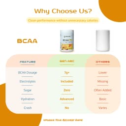 Lemon Flavour BCAA with Electrolytes - thumbnail 8