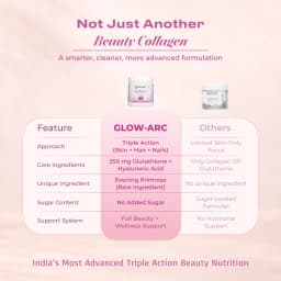 Glow Arc Berry Flavour Skin, Hair & Nail Nutrition - thumbnail 6