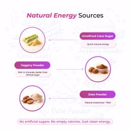 Chocolate Flavour Kids ARC Growth Protein Blend (2+ Years) - thumbnail 6